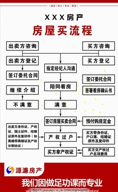 房產(chǎn)咨詢 您的購房指南與資產(chǎn)規(guī)劃伙伴
